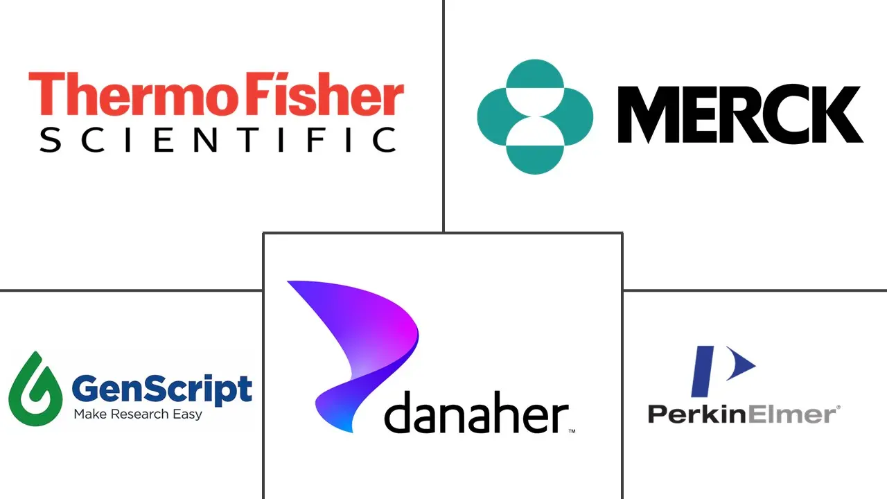CRISPR技术市场规模及份额