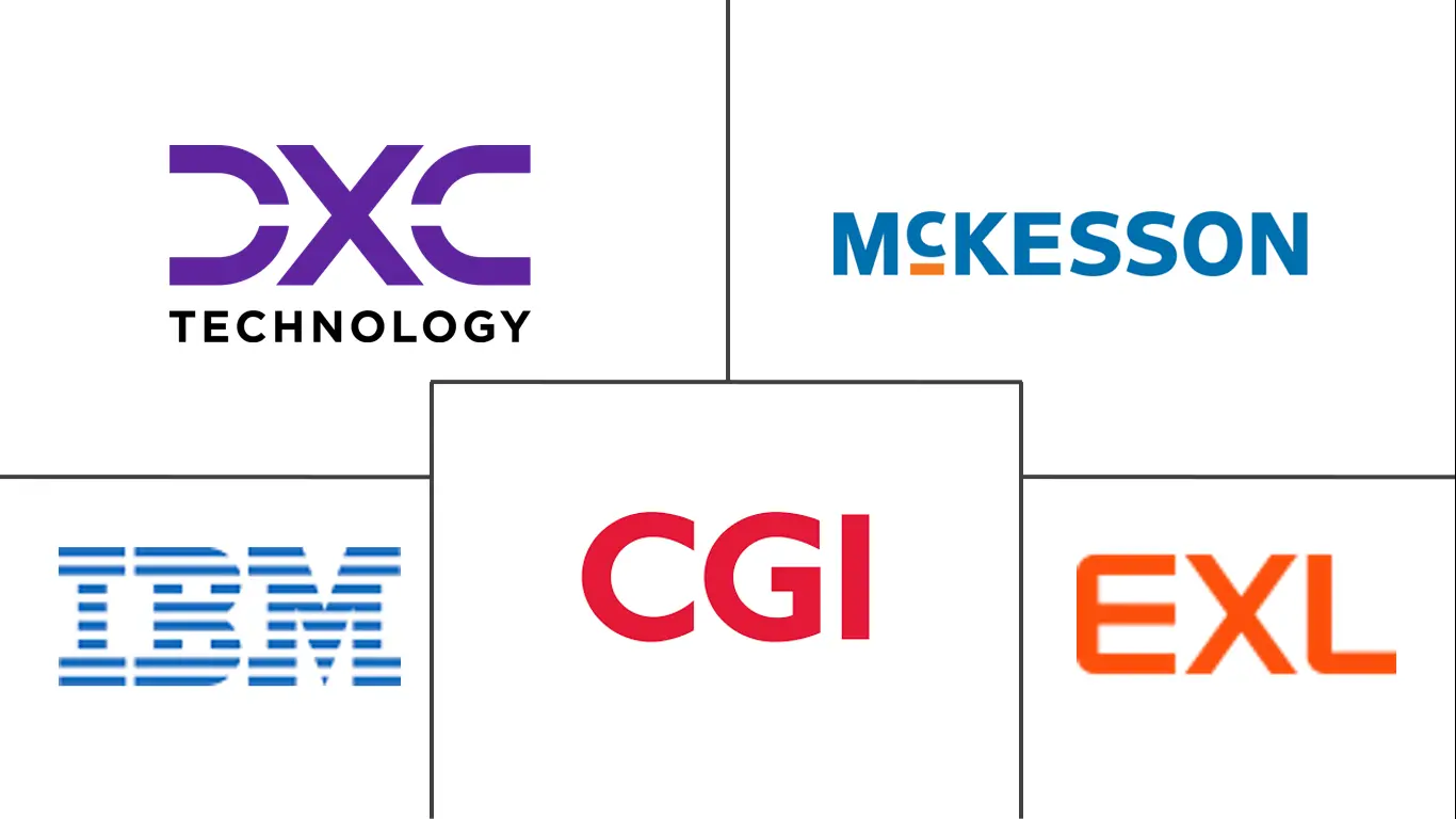 医疗保健欺诈检测市场规模和份额