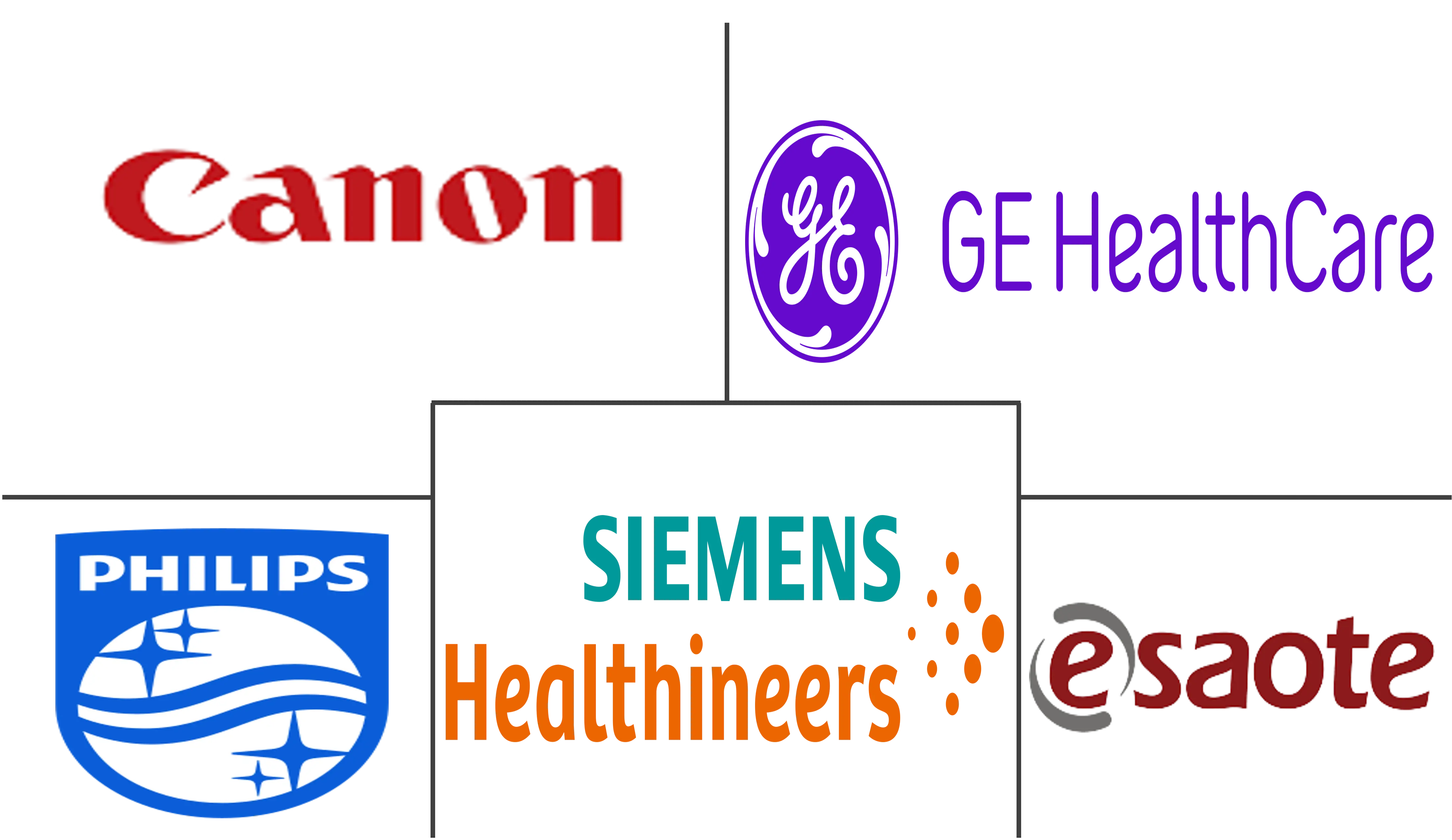 英国磁共振成像市场规模和份额分析