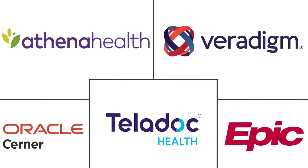 电子医疗市场规模和份额