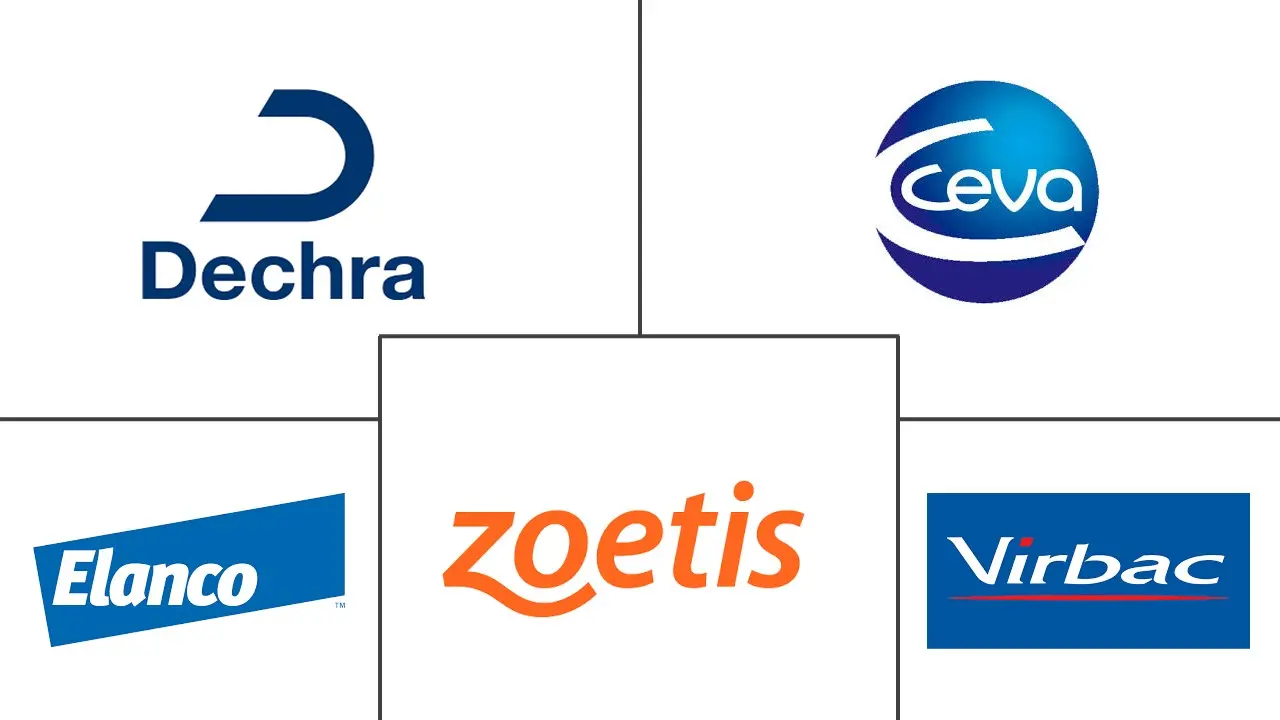 犬特应性皮炎市场规模和份额