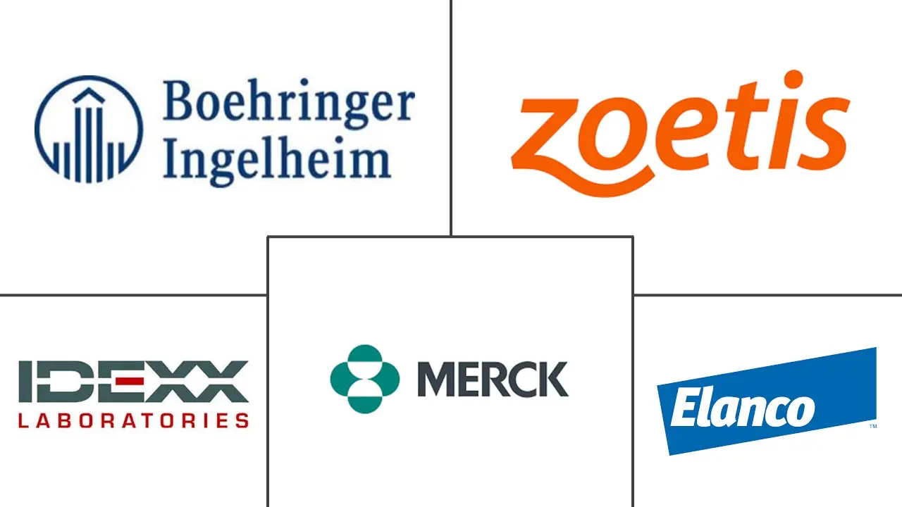 北美兽医保健市场规模和份额分析