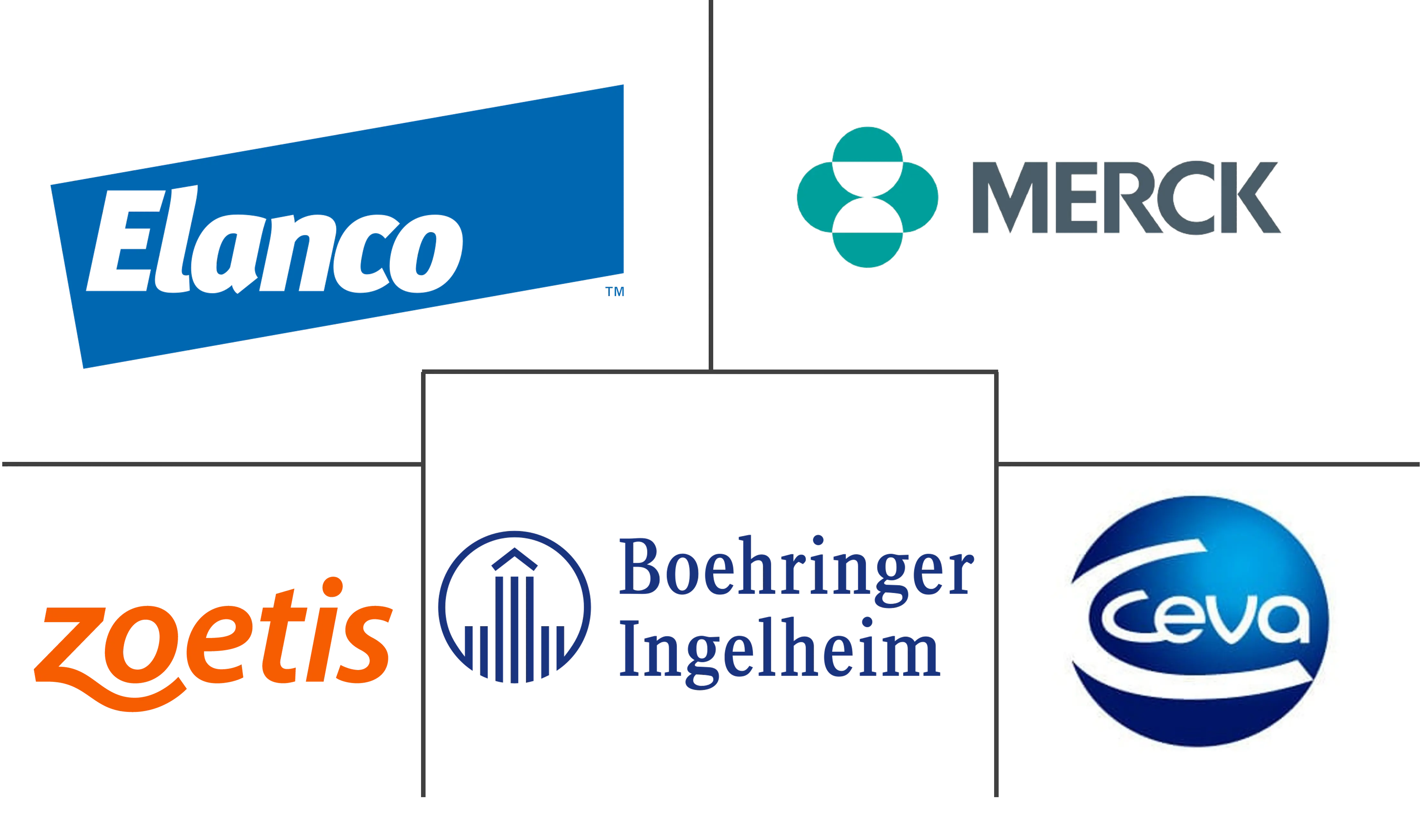 墨西哥兽医保健市场规模