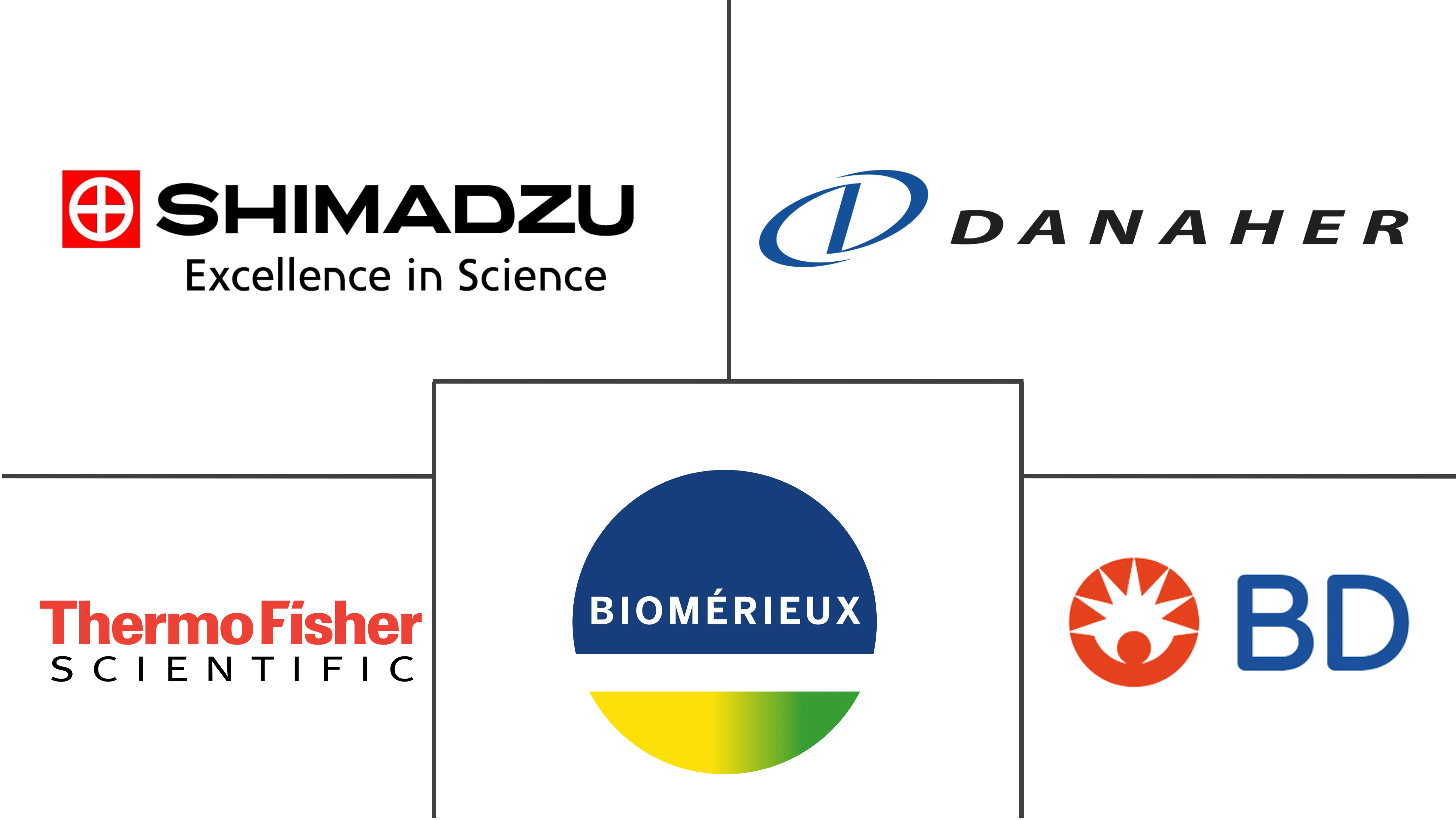 微生物鉴定市场规模和份额
