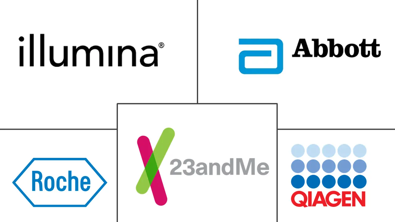 欧洲基因检测市场规模及份额