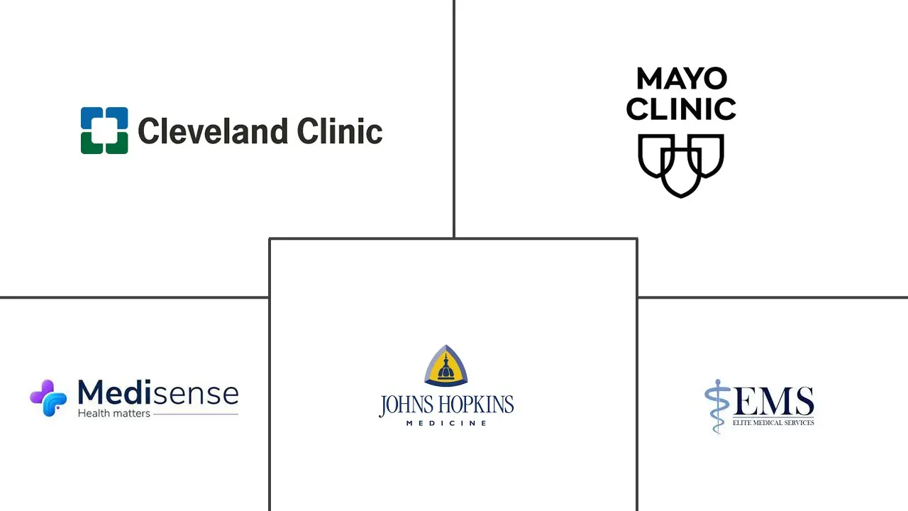 医疗第二意见市场规模