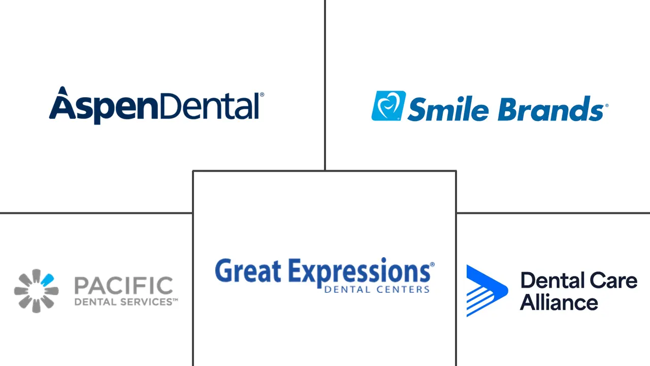 牙科服务市场规模和份额