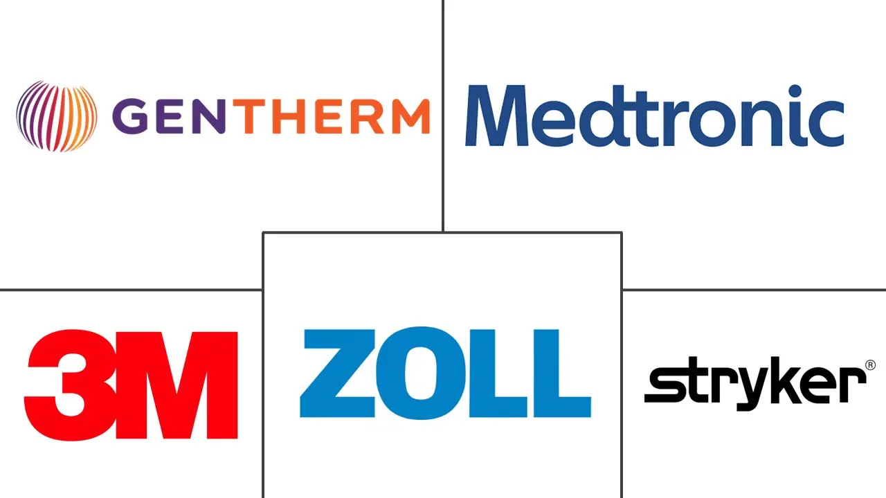 温度调节设备市场规模和份额