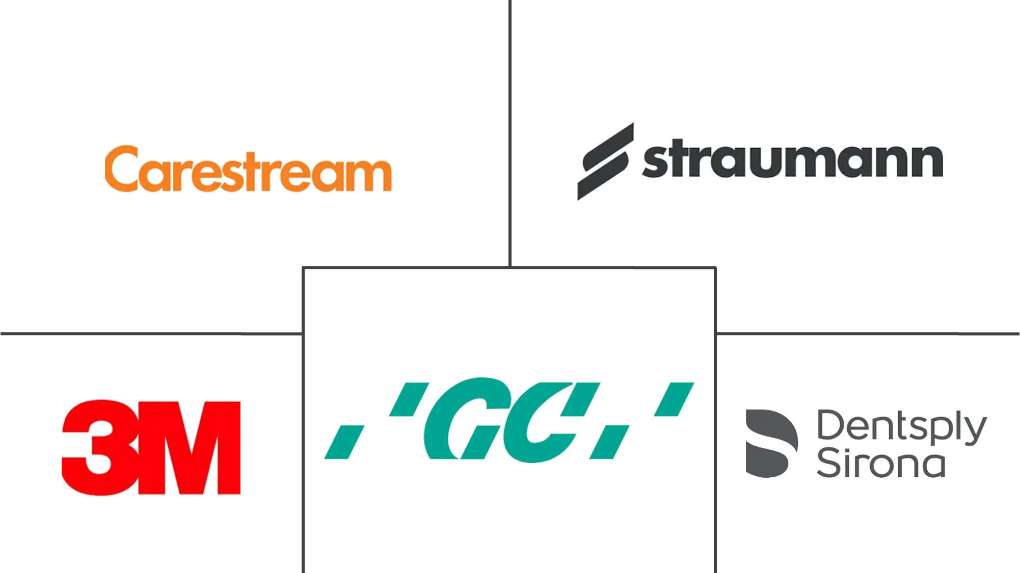 亚太地区牙科设备市场规模