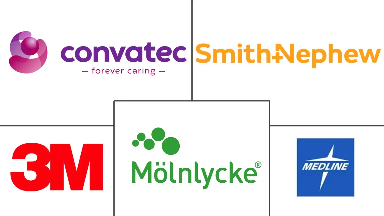 放射性皮炎市场规模和份额