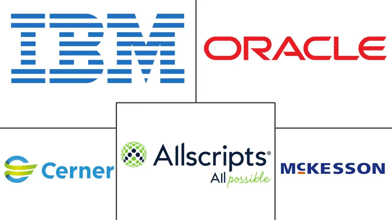 北美医疗保健分析市场规模