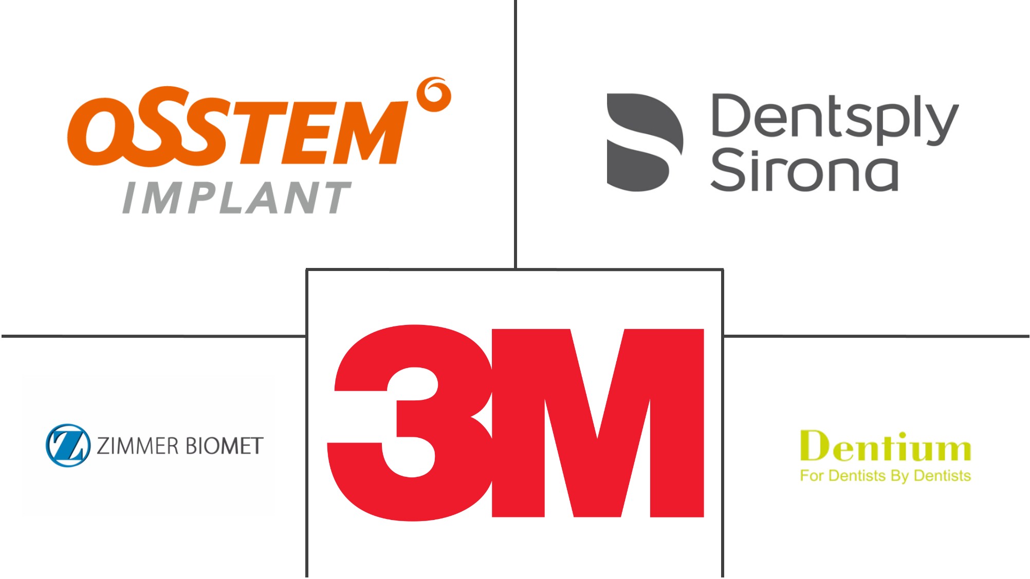 韩国牙科设备市场规模
