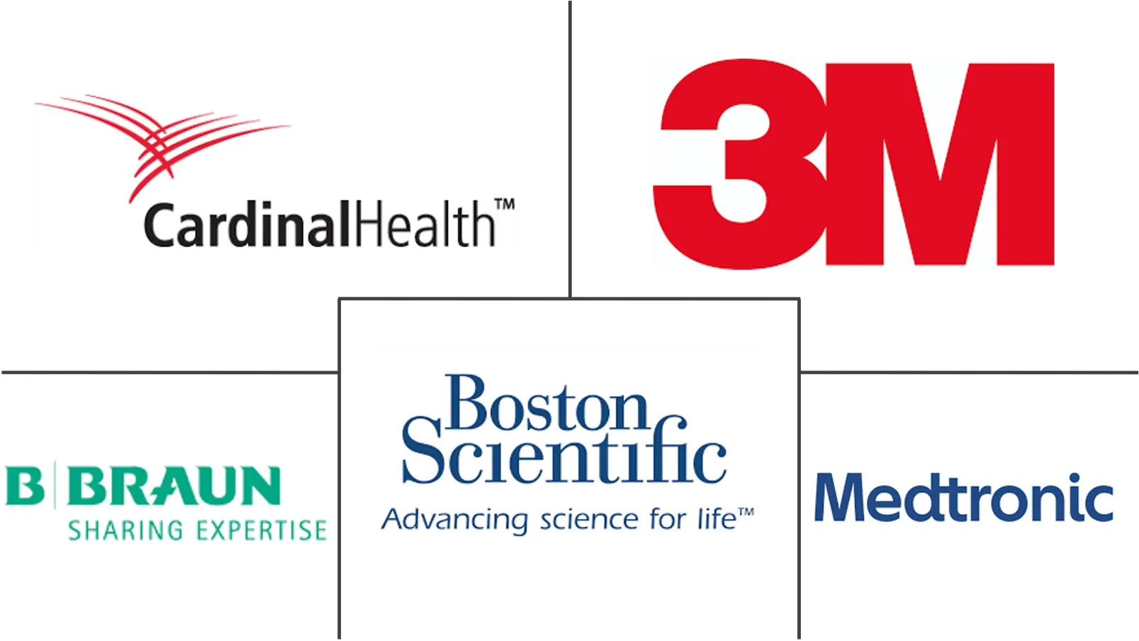 德国医院用品市场规模