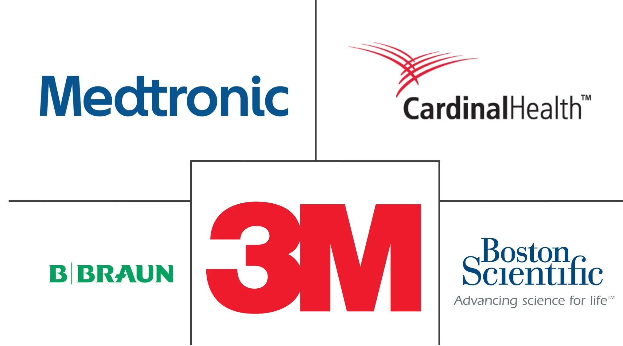 阿联酋医疗用品市场规模和份额分析