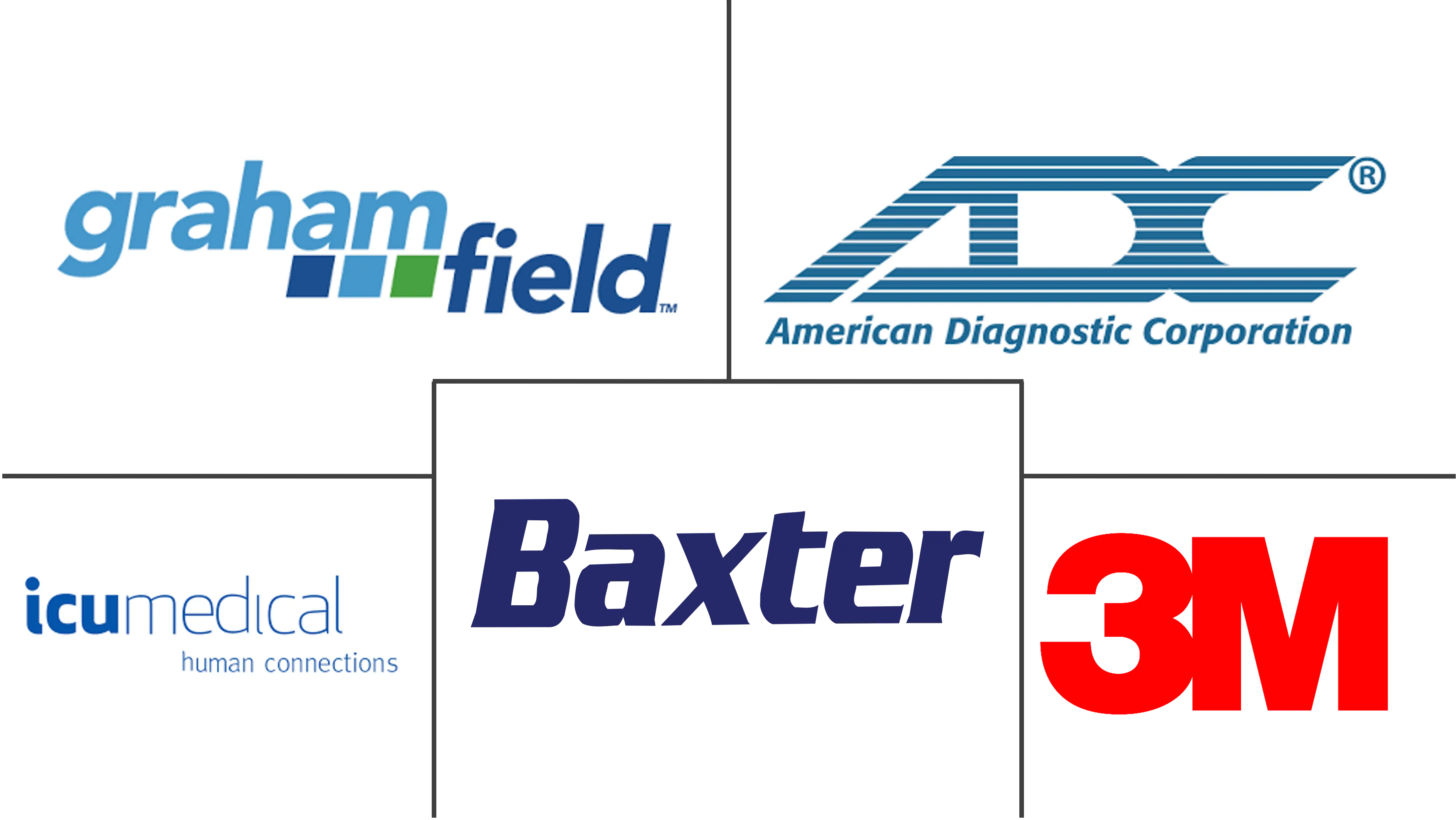 全球听诊器市场规模及份额