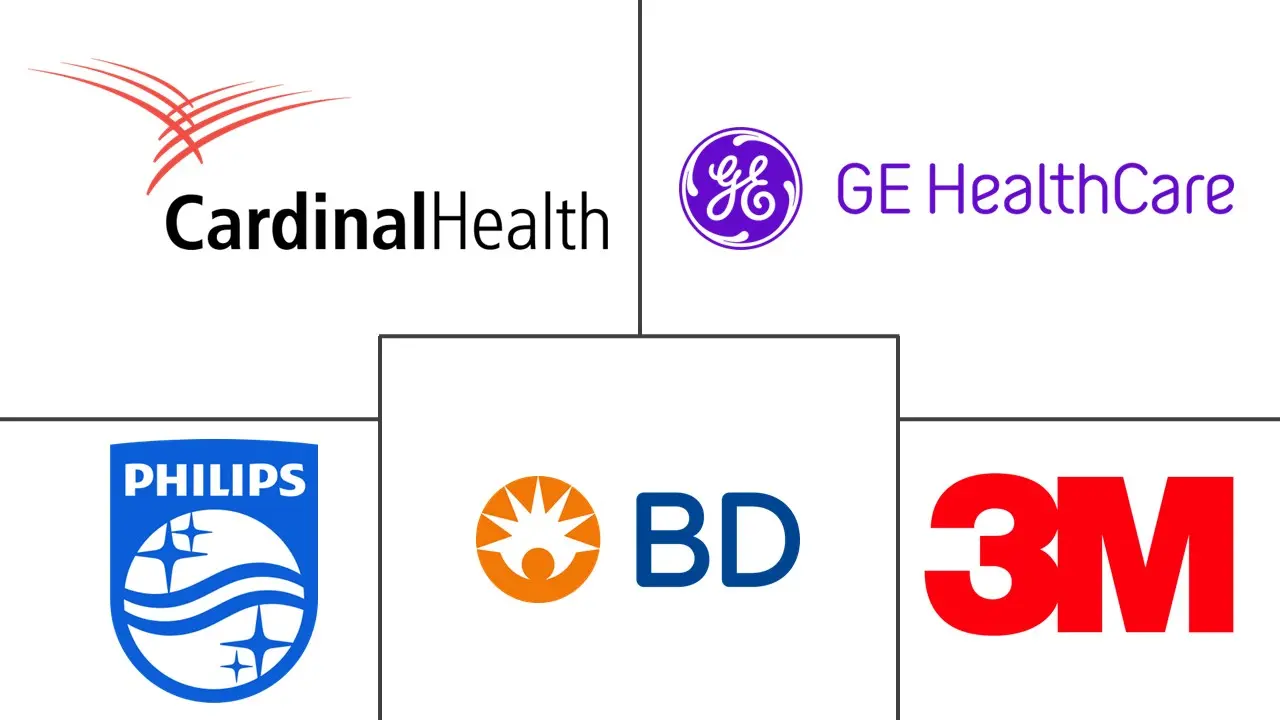 心电图电缆和导联线市场规模和份额