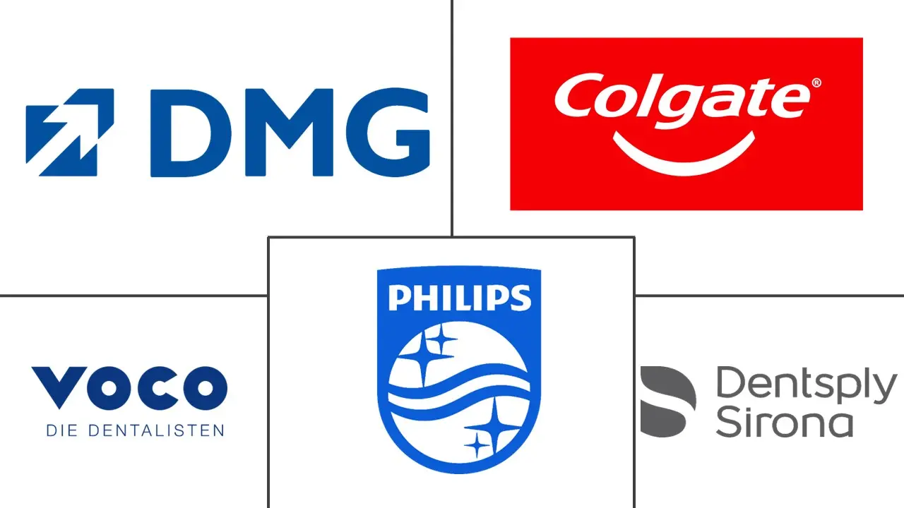 牙科氟化物治疗市场规模和份额