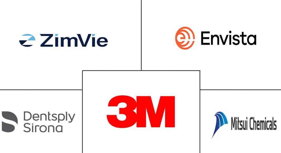 修复牙科市场规模和份额