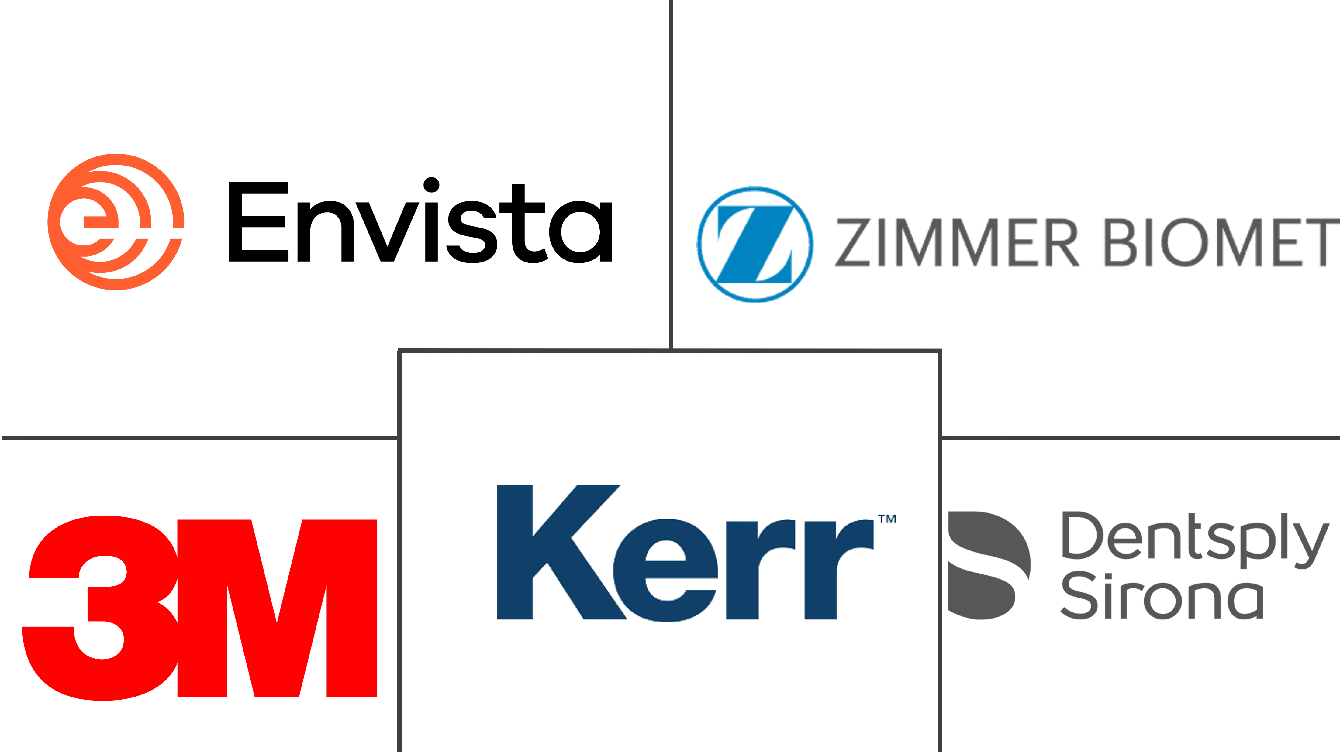 墨西哥牙科设备市场规模