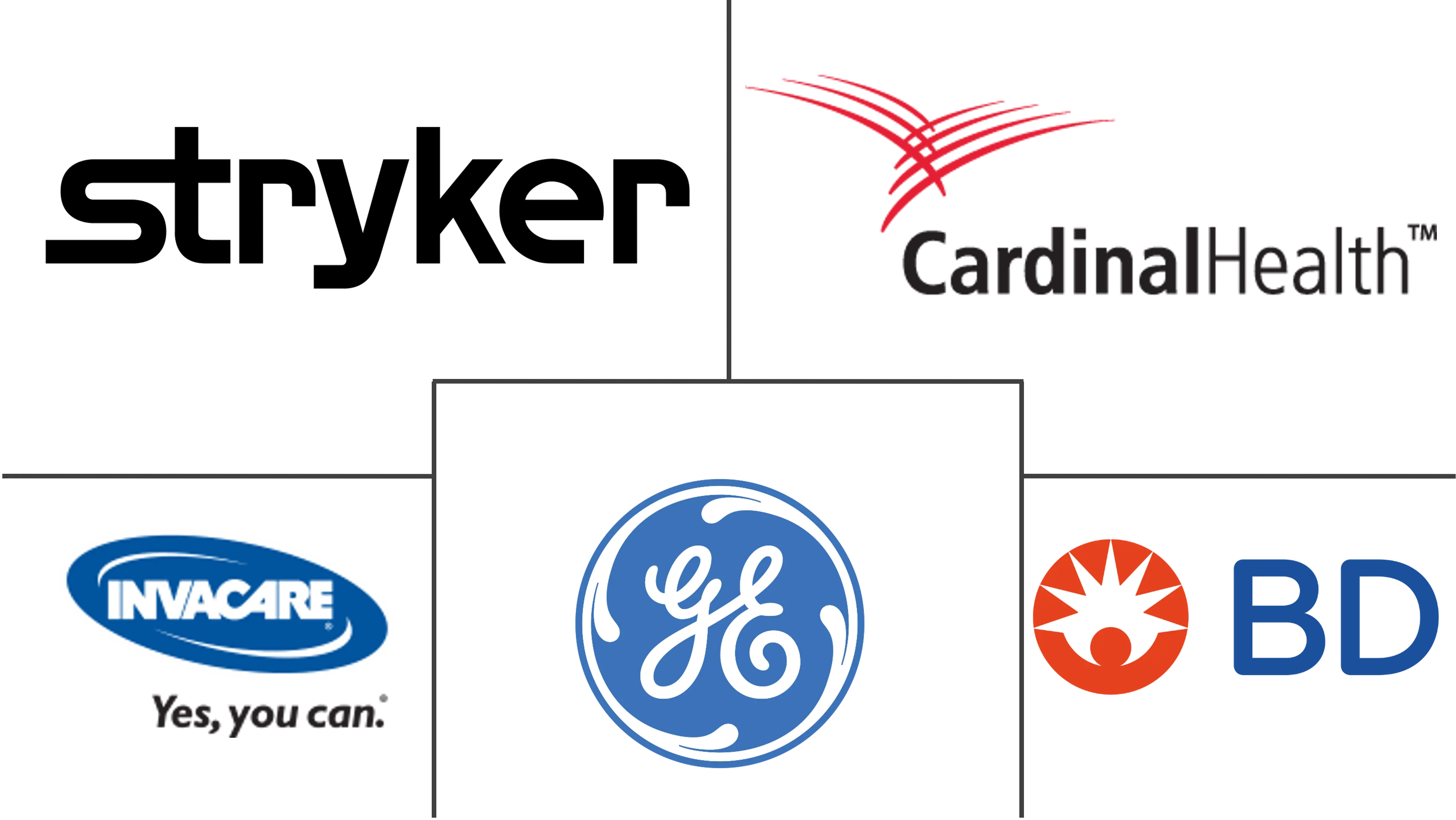 MEA 医院用品市场规模