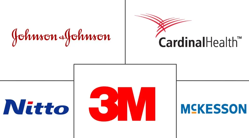 医用胶带和绷带市场规模和份额