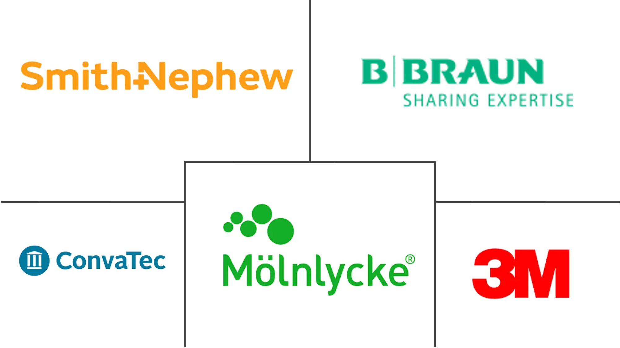 生物材料伤口敷料市场规模及份额