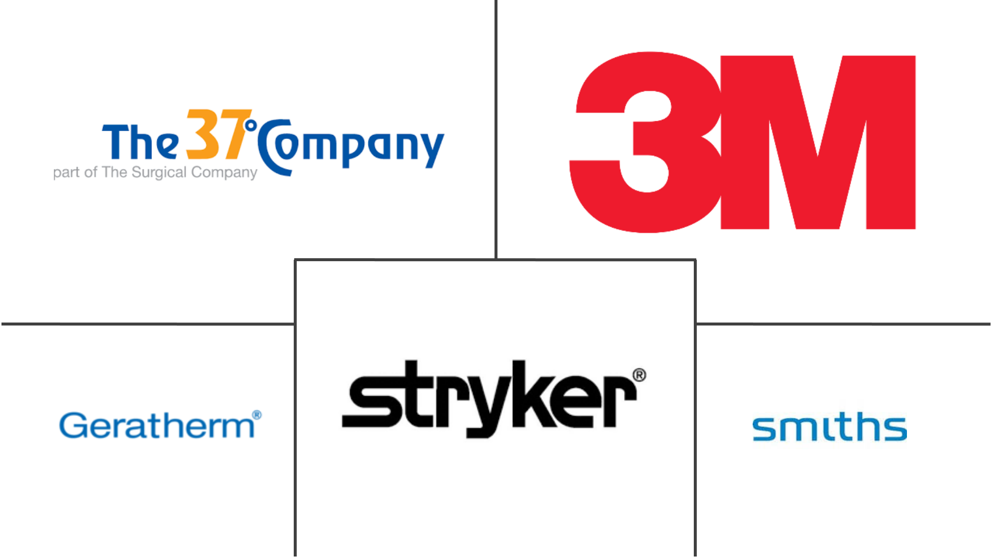 全球血液加温器市场规模及份额