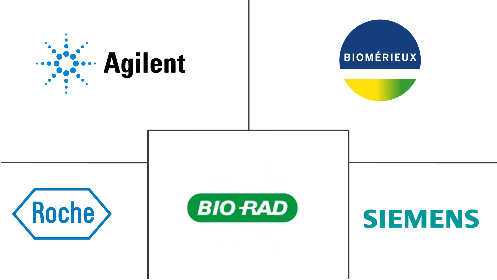 内分泌检测市场规模