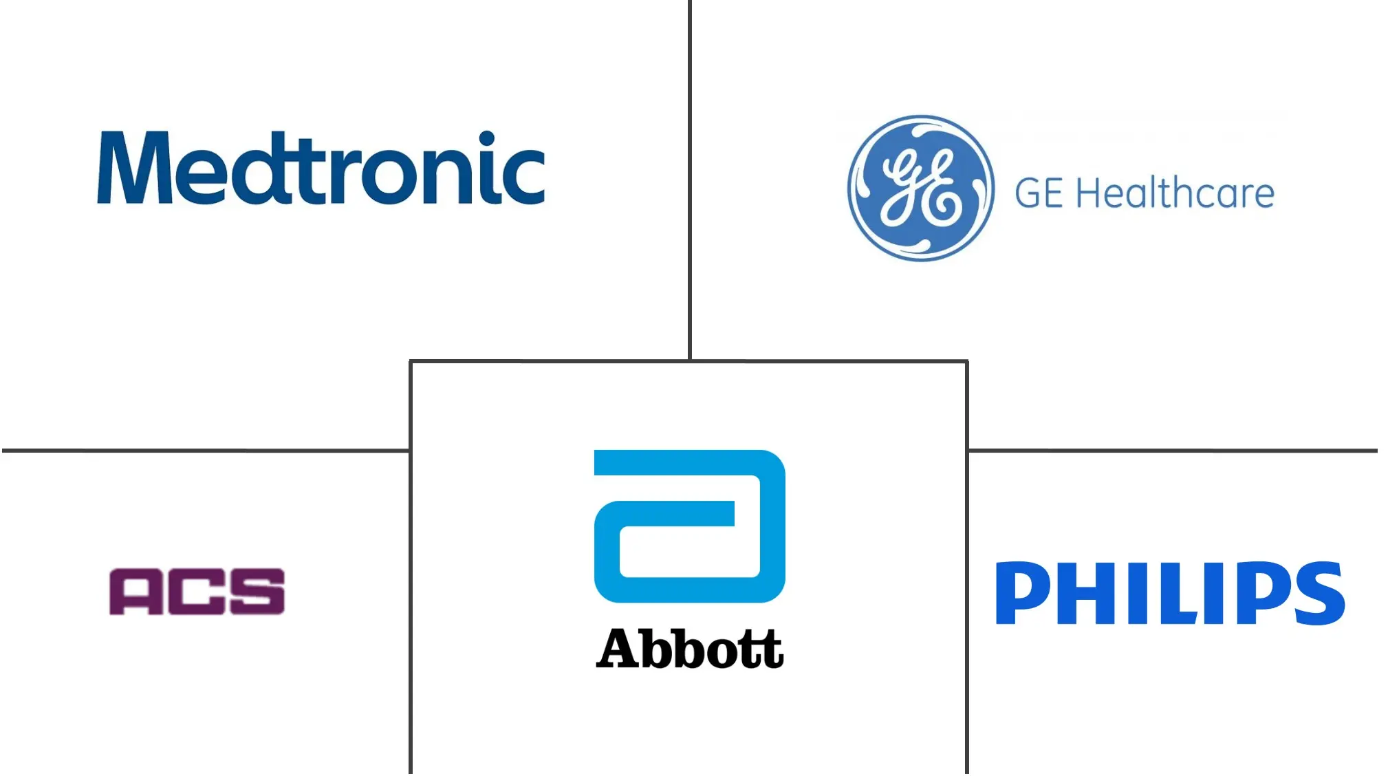 心律失常监测设备市场规模