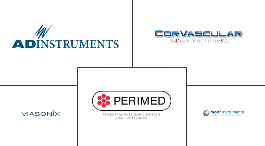 皮肤灌注压力测试设备市场规模