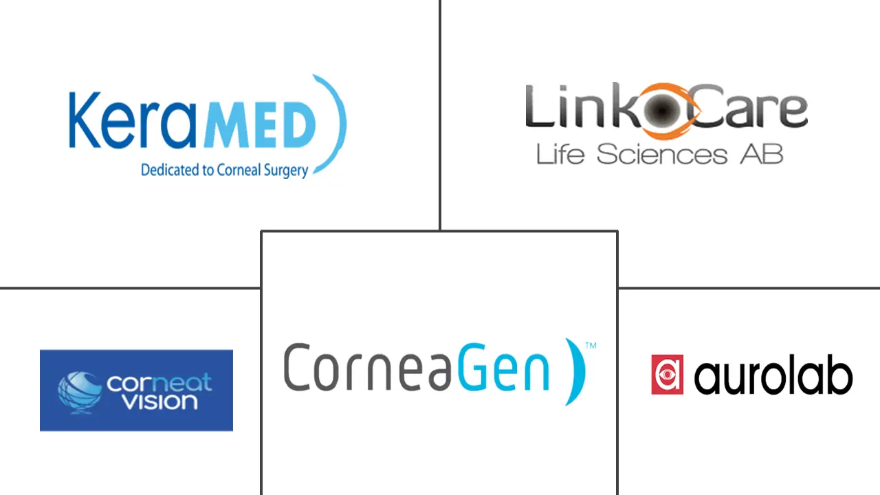 角膜植入物市场规模和份额