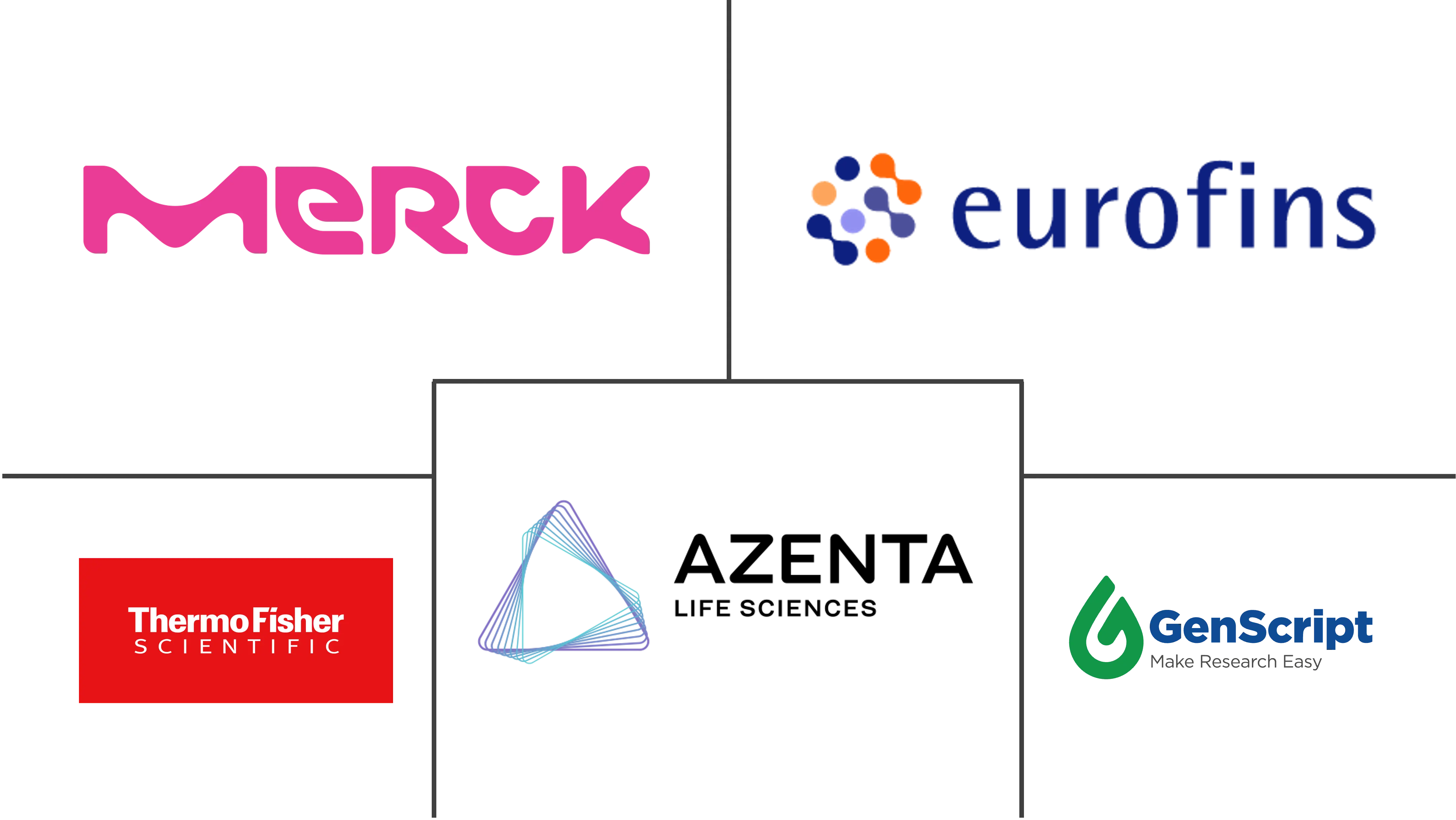 基因合成市场规模和份额