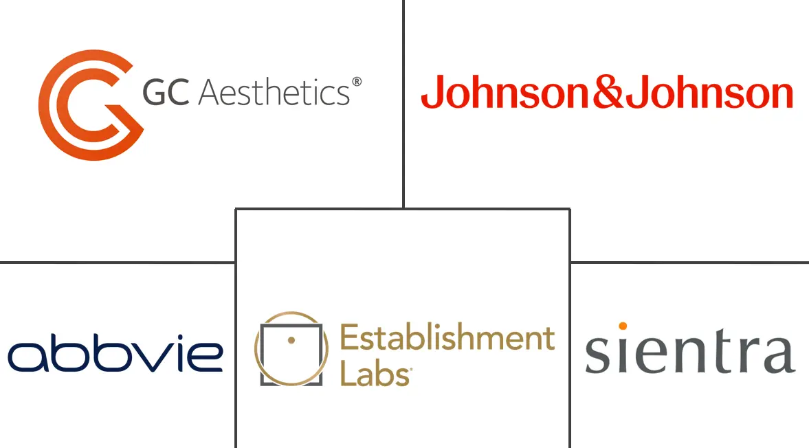 乳房再造市场规模和份额