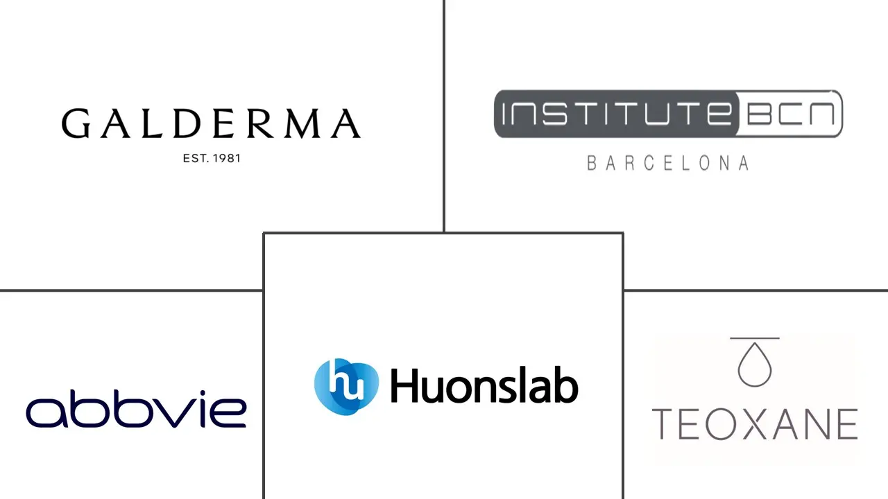 中胚层疗法市场规模和份额