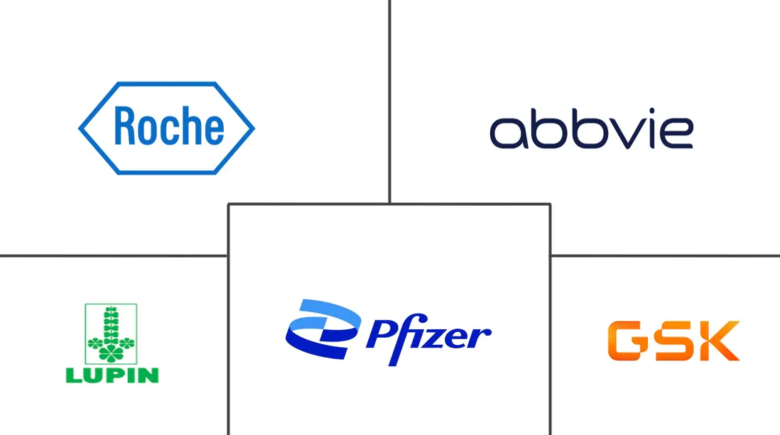 淋病治疗市场规模