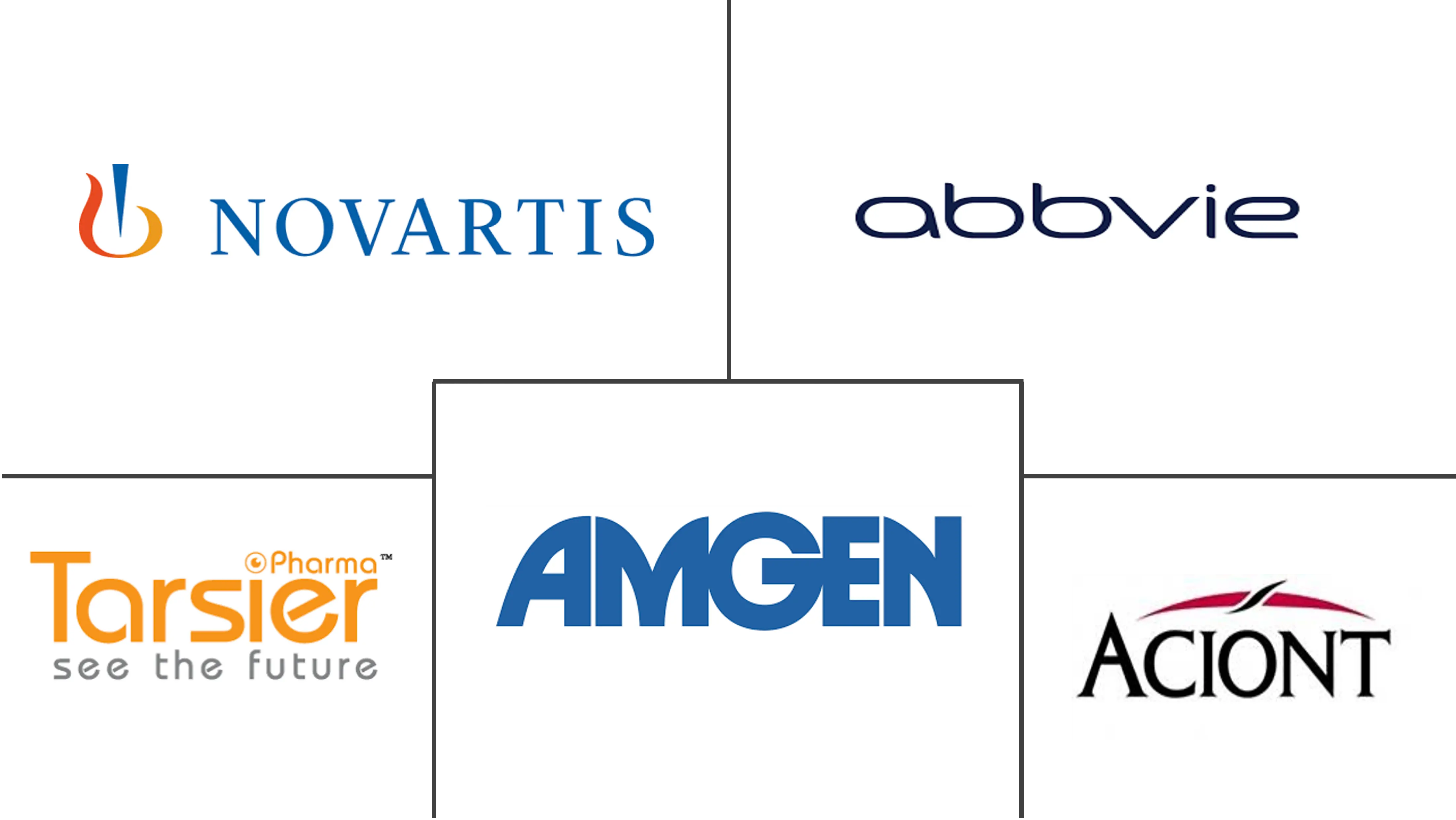 前葡萄膜炎治疗市场规模