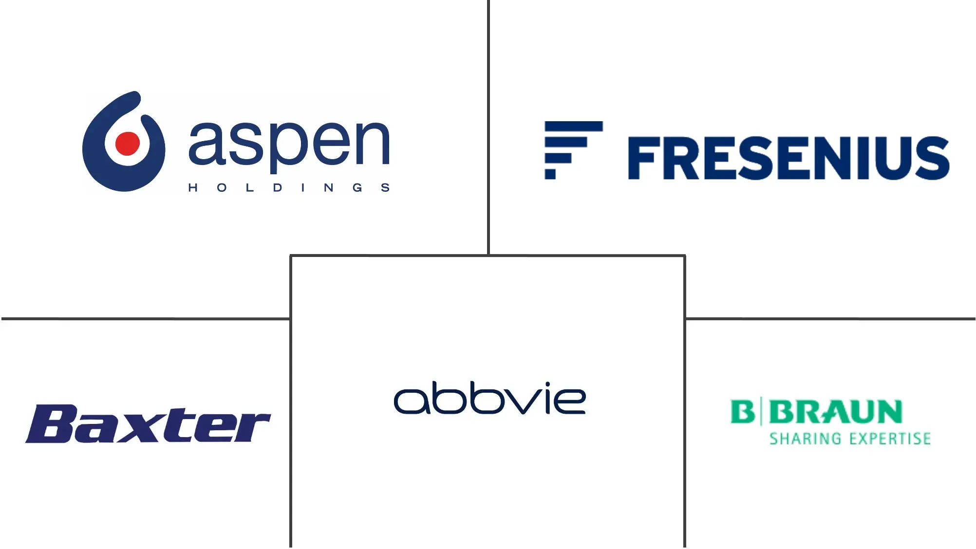 亚太地区麻醉药市场规模