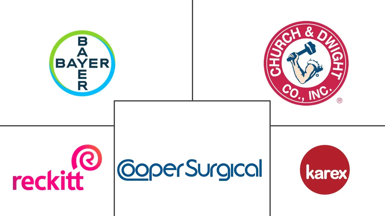 避孕器具市场规模及份额