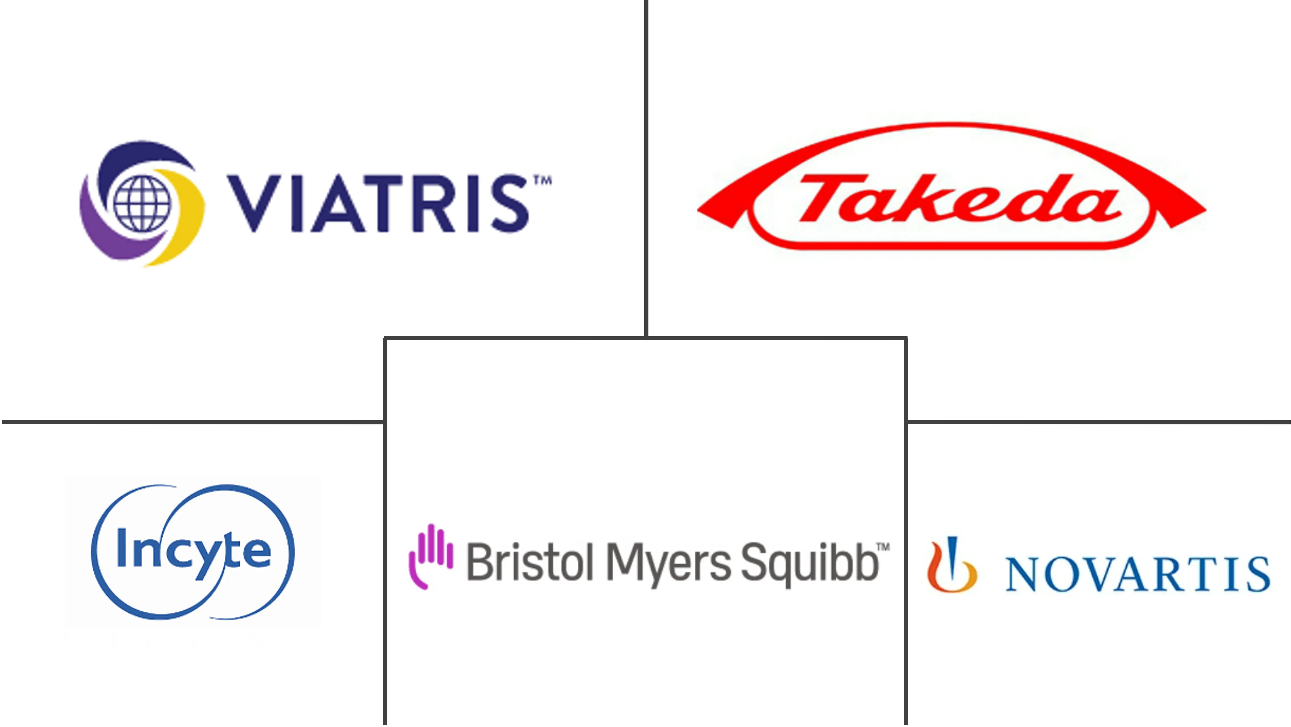 骨髓增生性疾病治疗市场规模