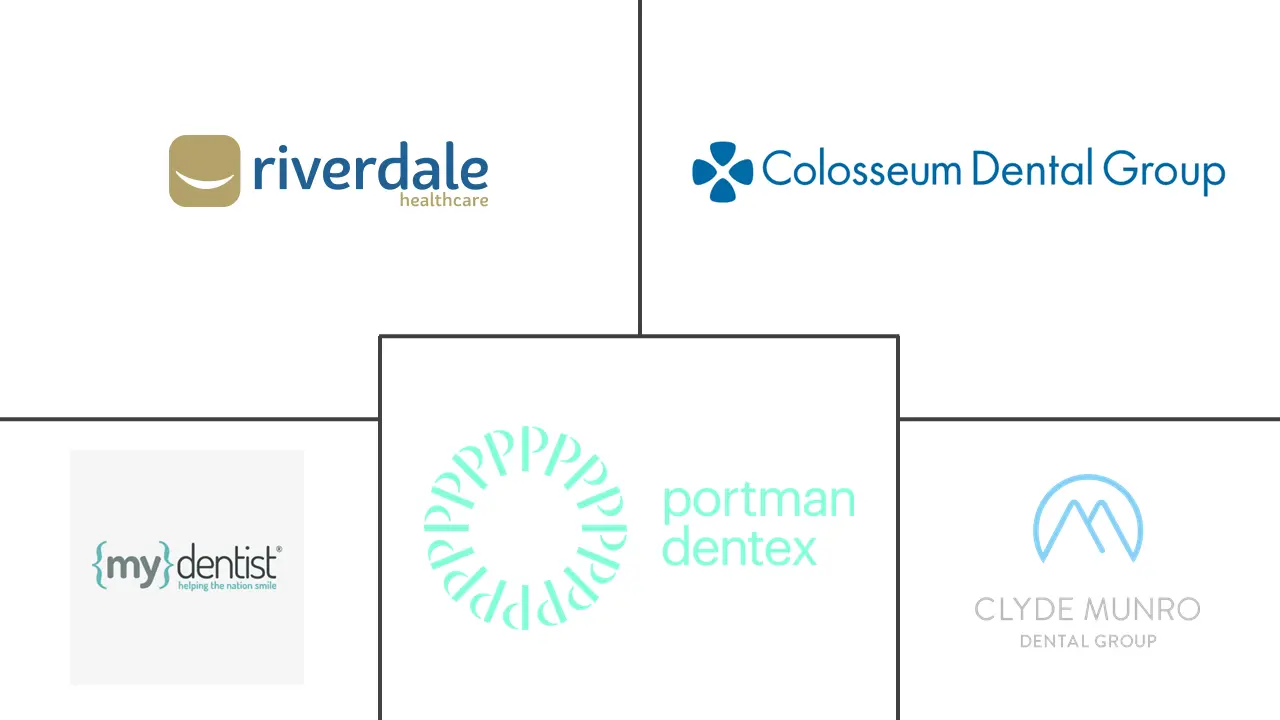 欧洲、中东和非洲牙科服务组织市场规模