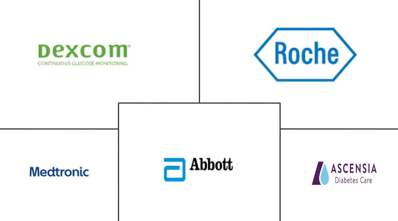 澳大利亚血糖监测市场规模
