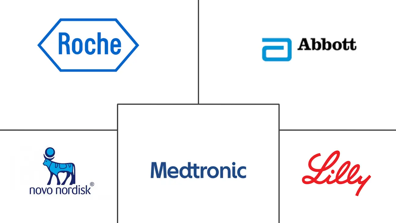 亚太地区糖尿病护理设备市场规模