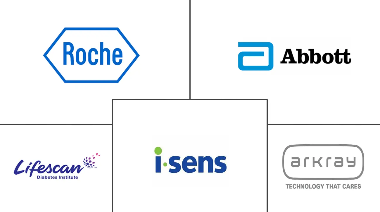 韩国自我监测血糖设备市场规模