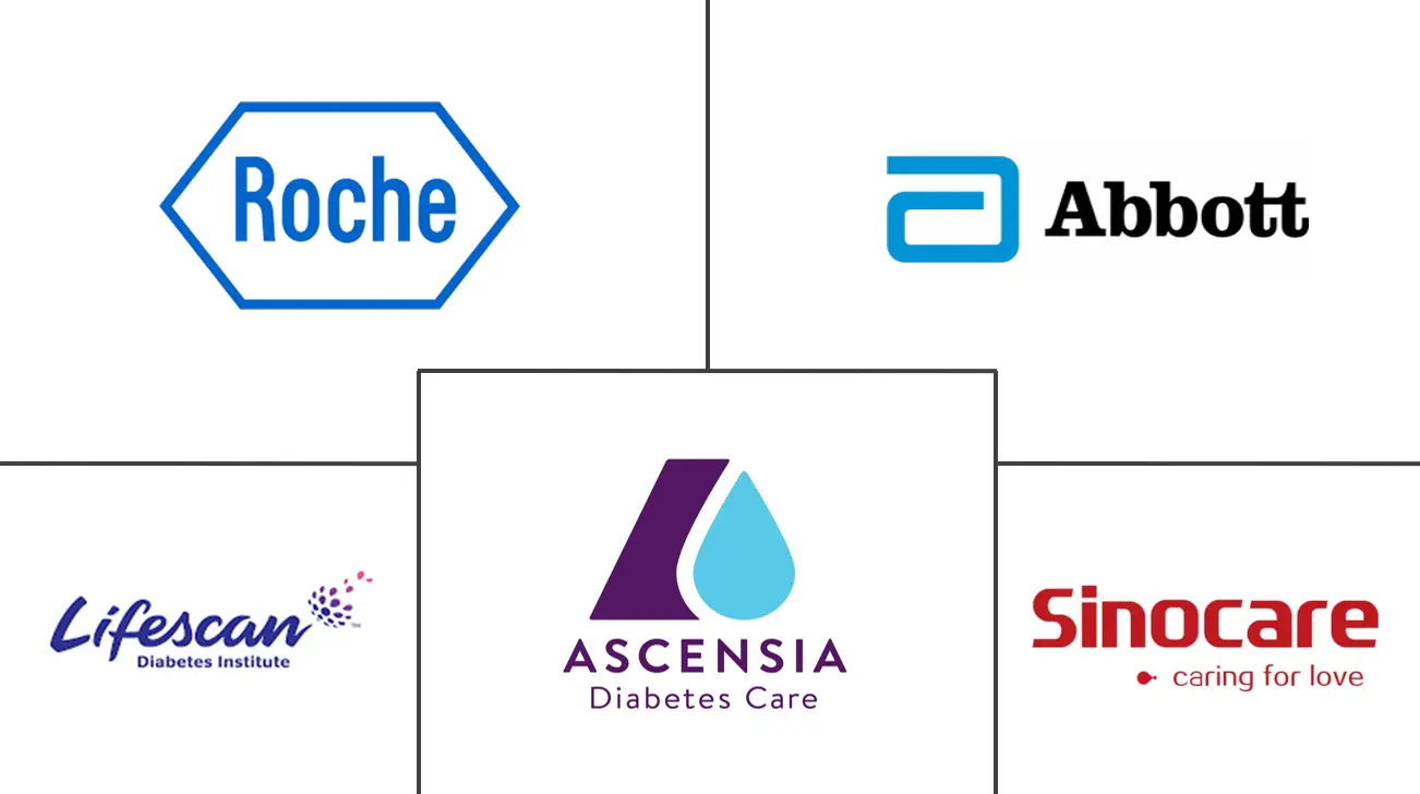 意大利自我监测血糖设备市场规模