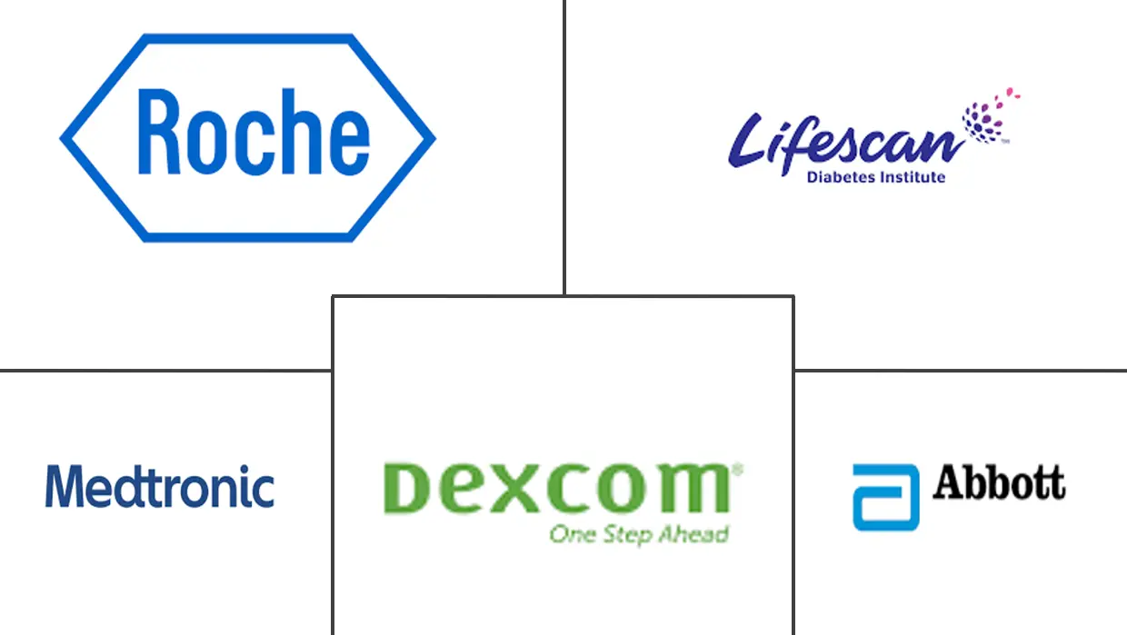 日本血糖监测市场规模