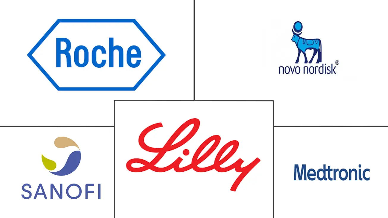 韩国血糖监测市场规模