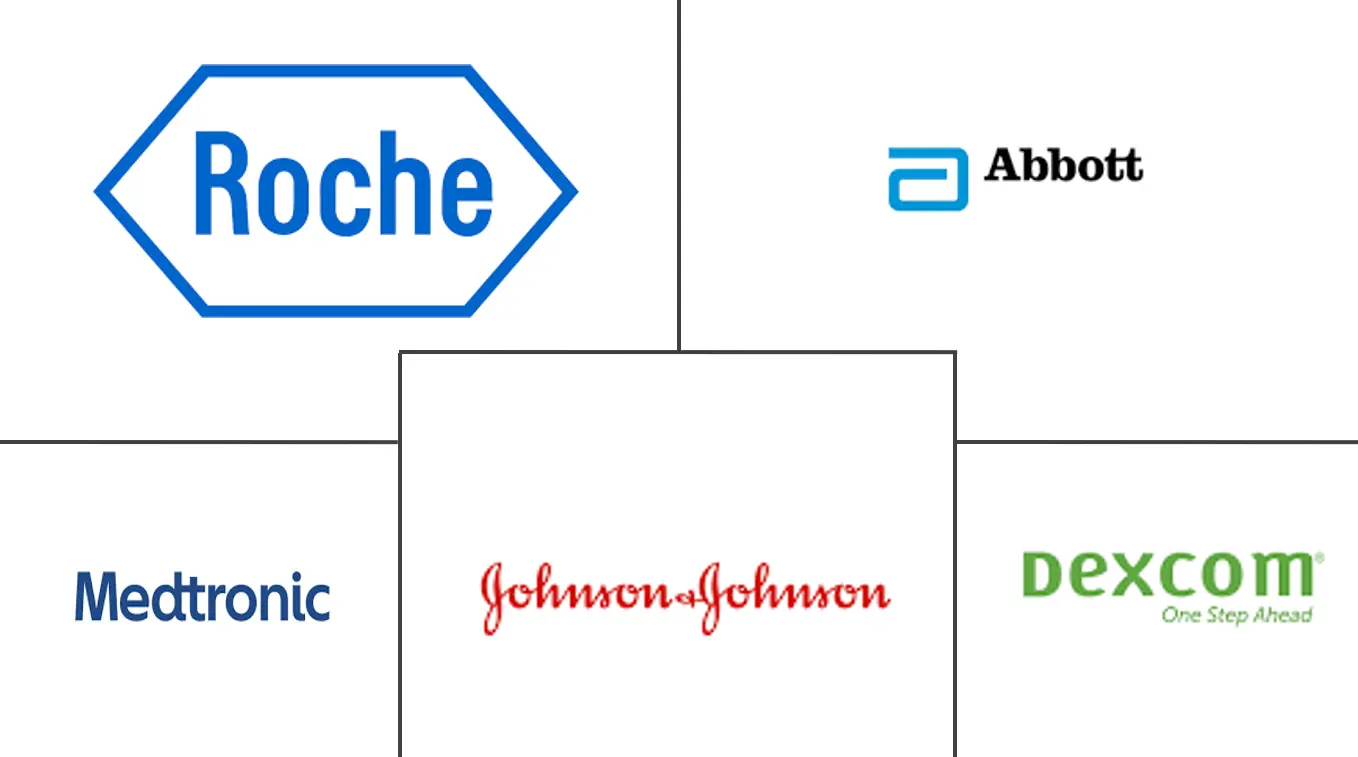 亚太地区血糖监测市场规模