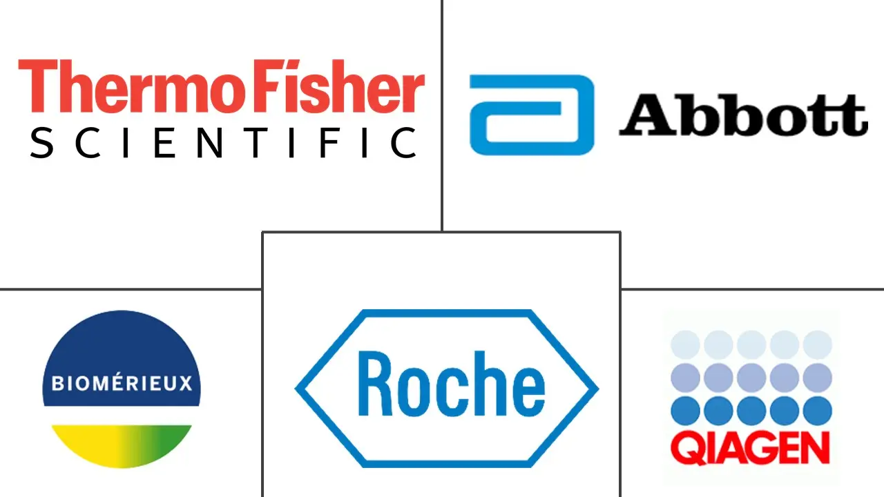 亚太地区癌症生物标志物市场规模