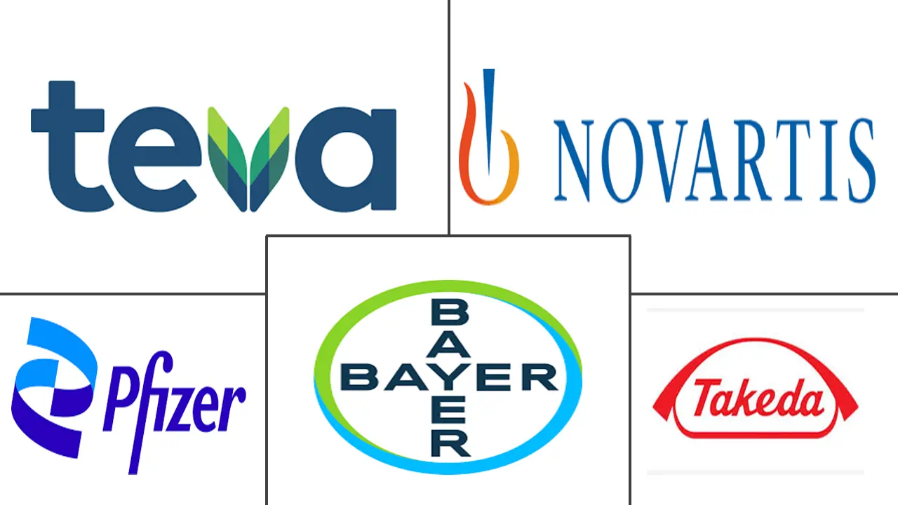 多囊卵巢综合症治疗市场规模和份额