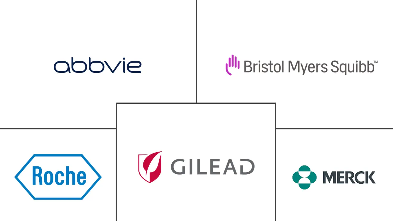 丙型肝炎市场规模和份额